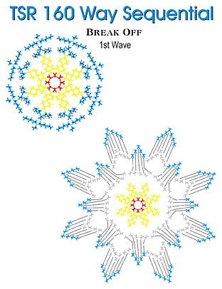 Breakoff diagram, first wave