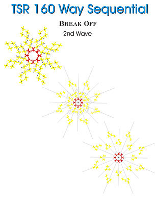 Breakoff diagram, second wave