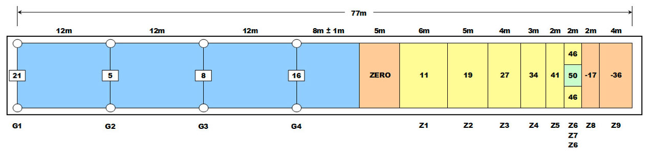 ZA course 2010